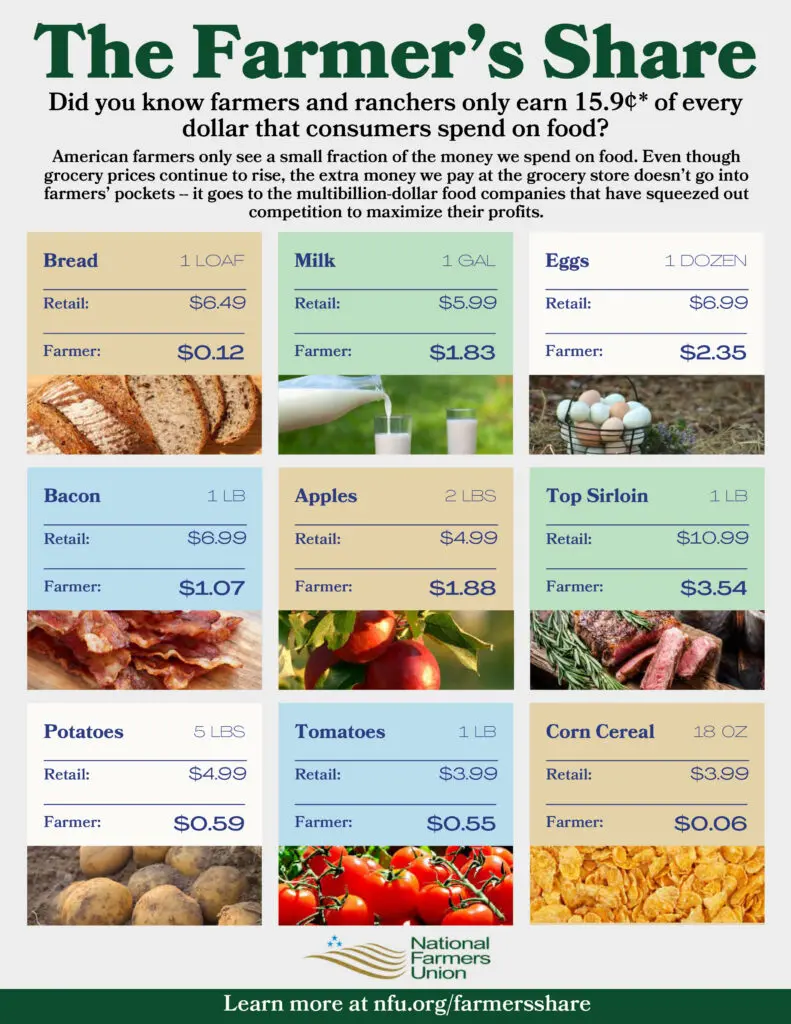 The Farmer's Share info sheet