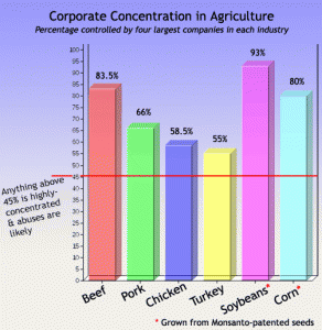 ask_farm_aid-corporate_concentration-large