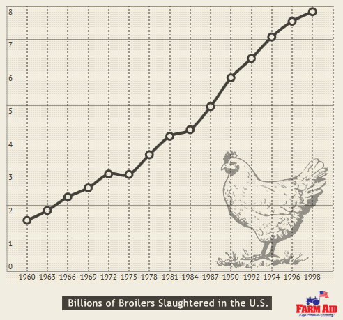 BILLIONS_OF_BROILERS_SLAUGHTERED-large
