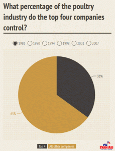 poultry-concentration_ratio-large