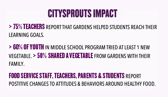 citysprouts_impact