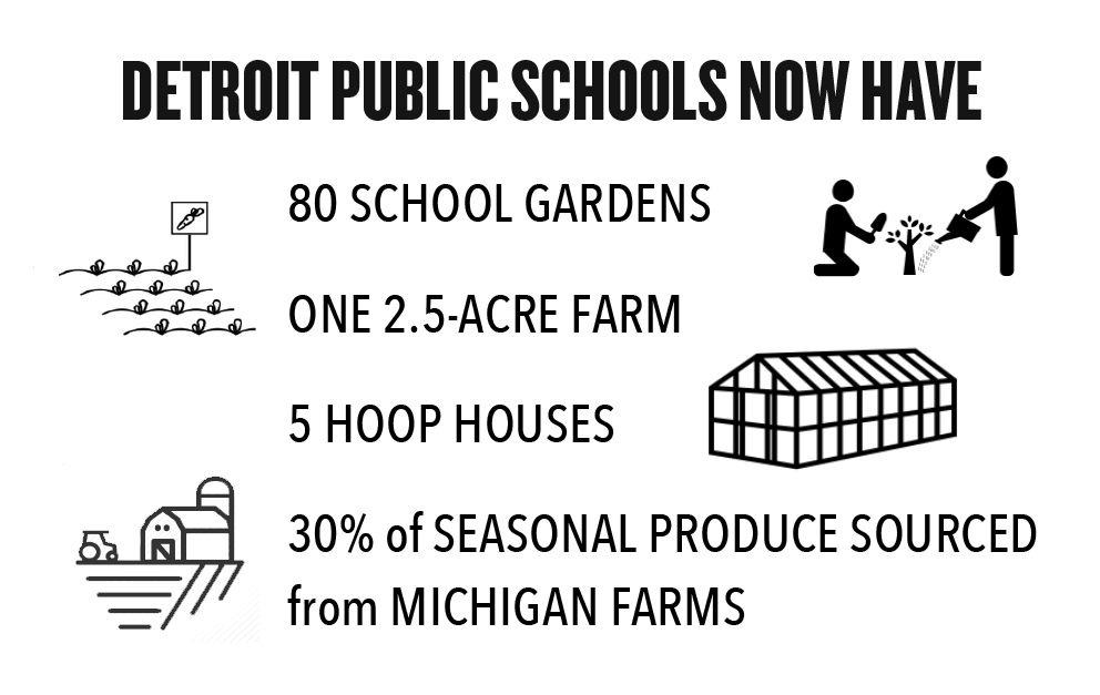 farm_to_school-detroit_public_schools_now_have-992x627