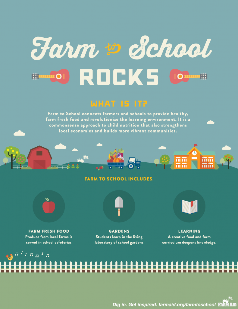 farm_to_school_rocks-farm_aid_infographic-1