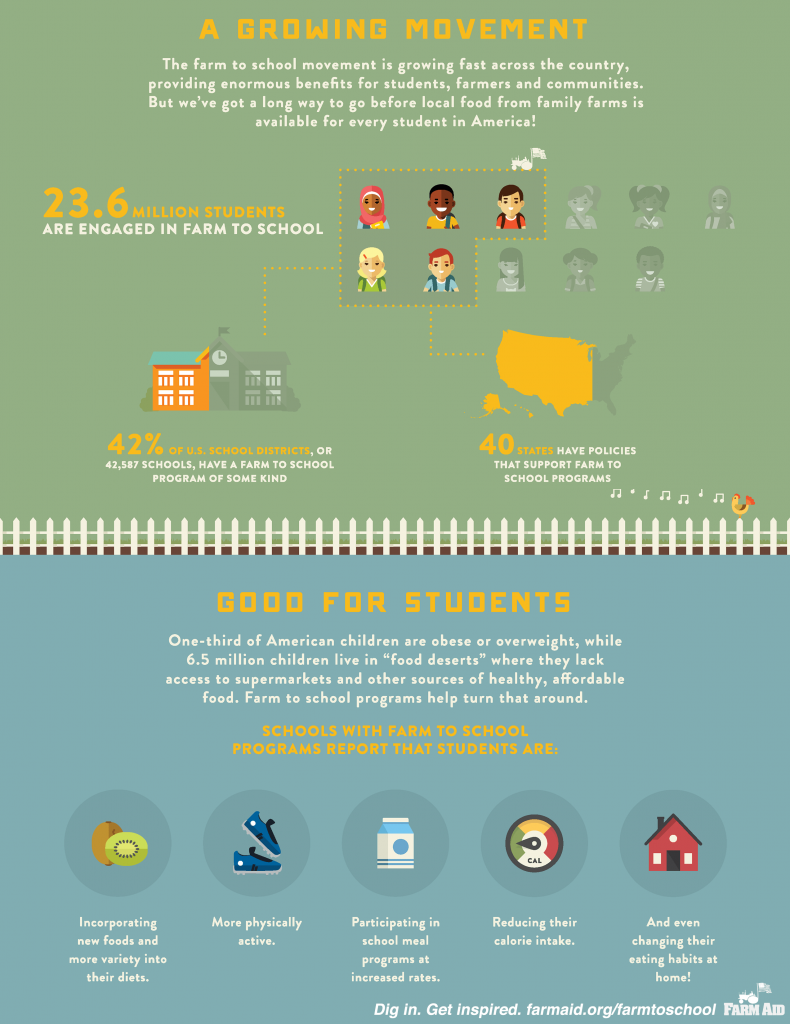 farm_to_school_rocks-farm_aid_infographic-2
