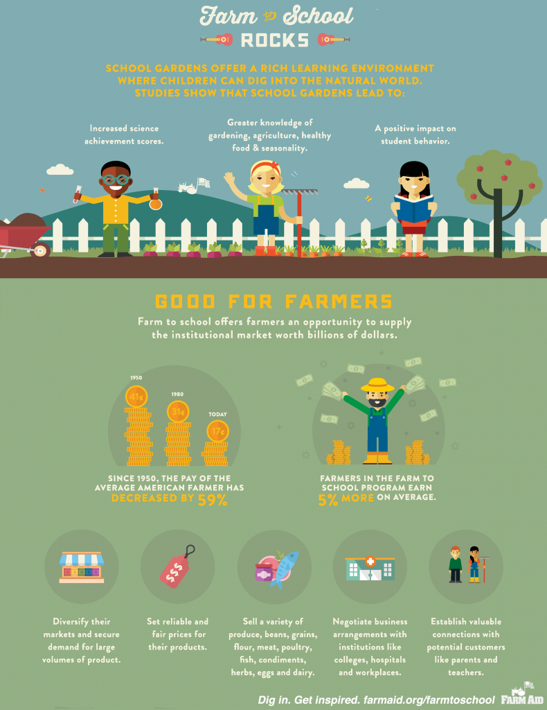 farm_to_school_rocks-farm_aid_infographic-3