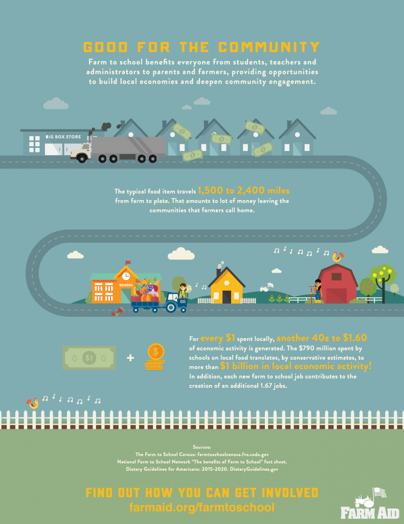 farm_to_school_rocks-farm_aid_infographic-4